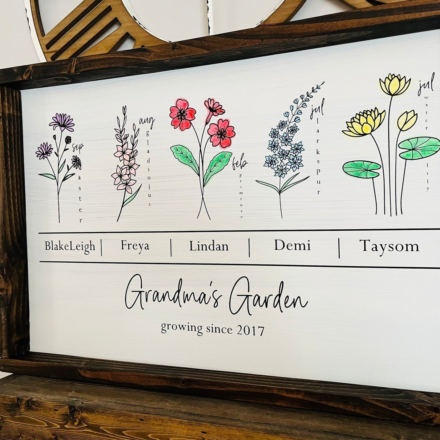 Mother's Day Birth Month Flower Family Sign