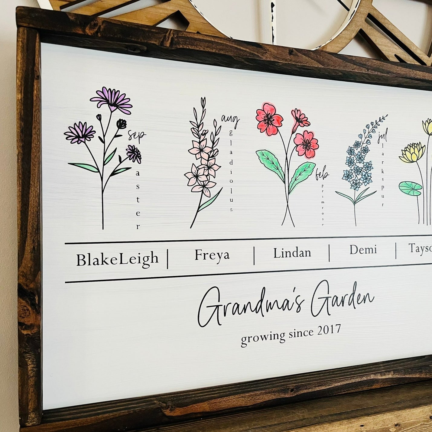 Mother's Day Birth Month Flower Family Sign